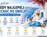 Idealna pogoda na Riwierze Olimpijskiej: maj i wrzesień oferują 22-26°C, czerwiec 26-30°C, lipiec 32-35°C, sierpień 35-38°C.